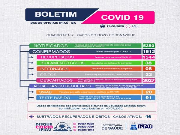  Boletim covid/ 15-08