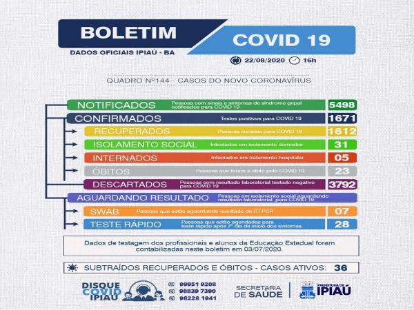  Boletim covid/ 22-08