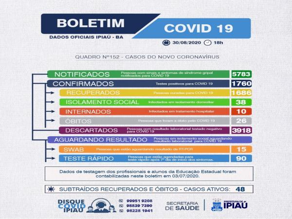  Boletim covid/ 30-08