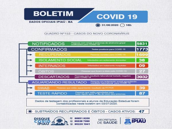  Boletim covid/ 31-08