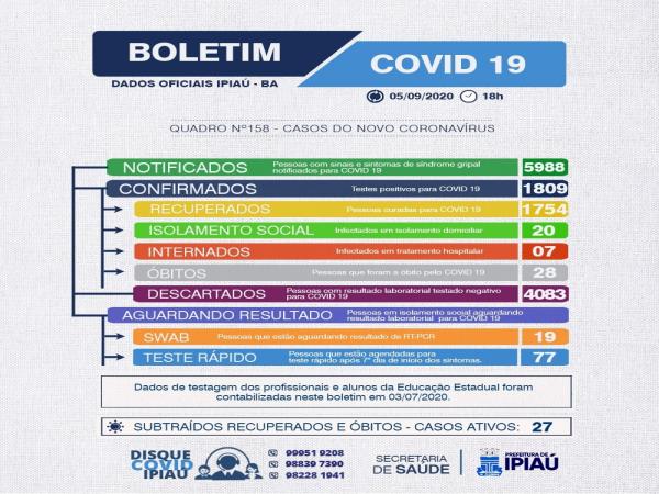  Boletim covid/ 05-09
