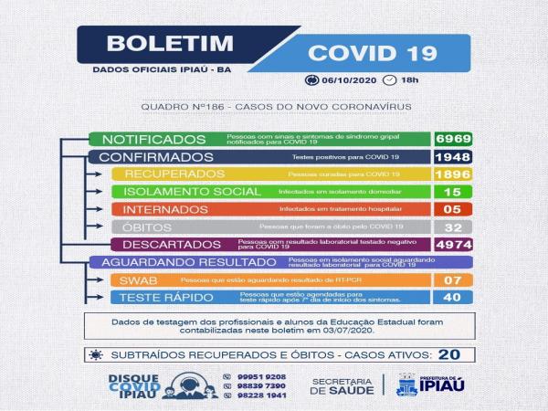  Boletim covid/ 06-10
