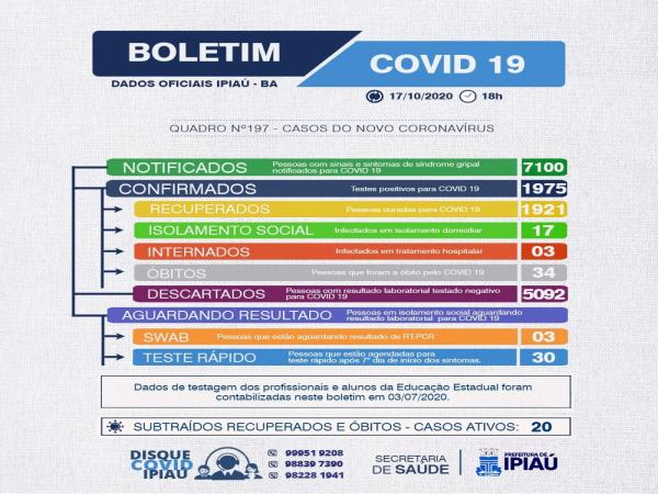  Boletim covid/ 17-10