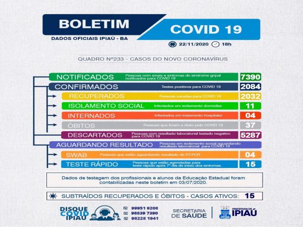  Boletim covid/ 22-11