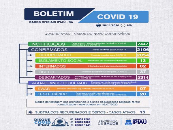  Boletim covid/ 28-11