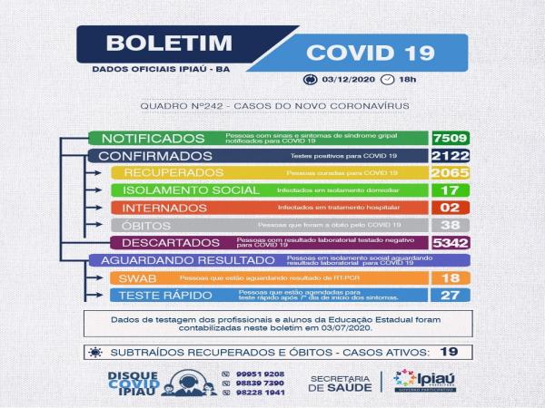  Boletim covid/ 03-12