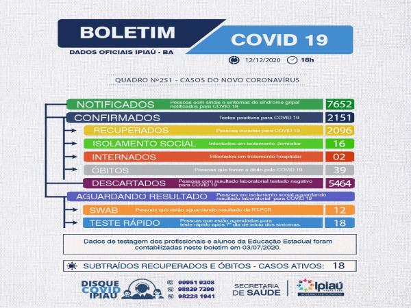  Boletim covid/ 12-12