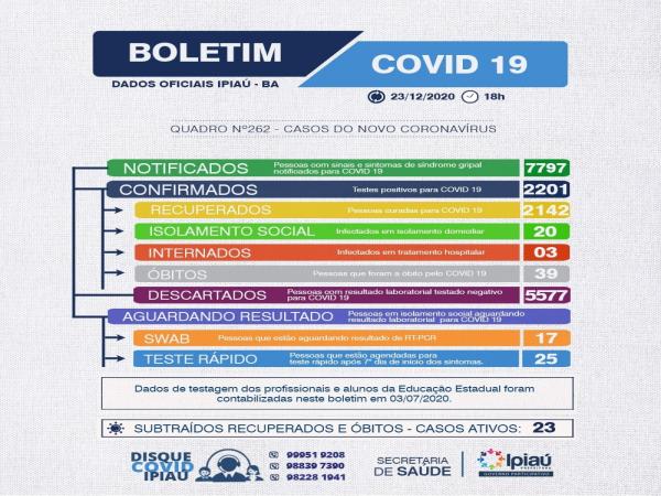 Boletim covid/ 23-12