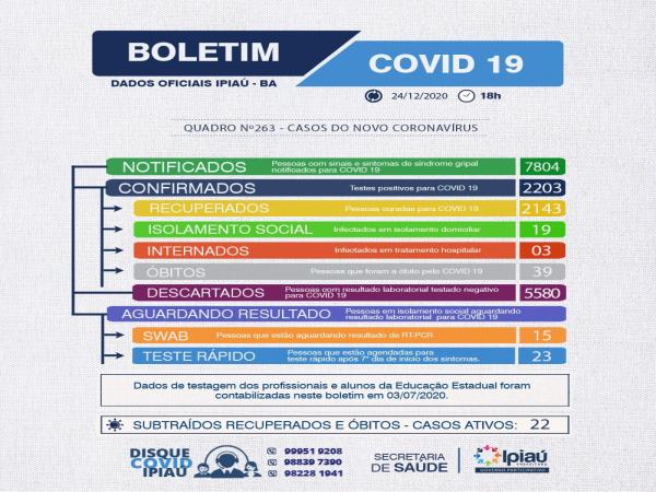  Boletim covid/ 24-12
