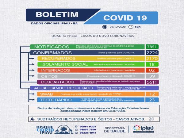  Boletim covid/ 29-12