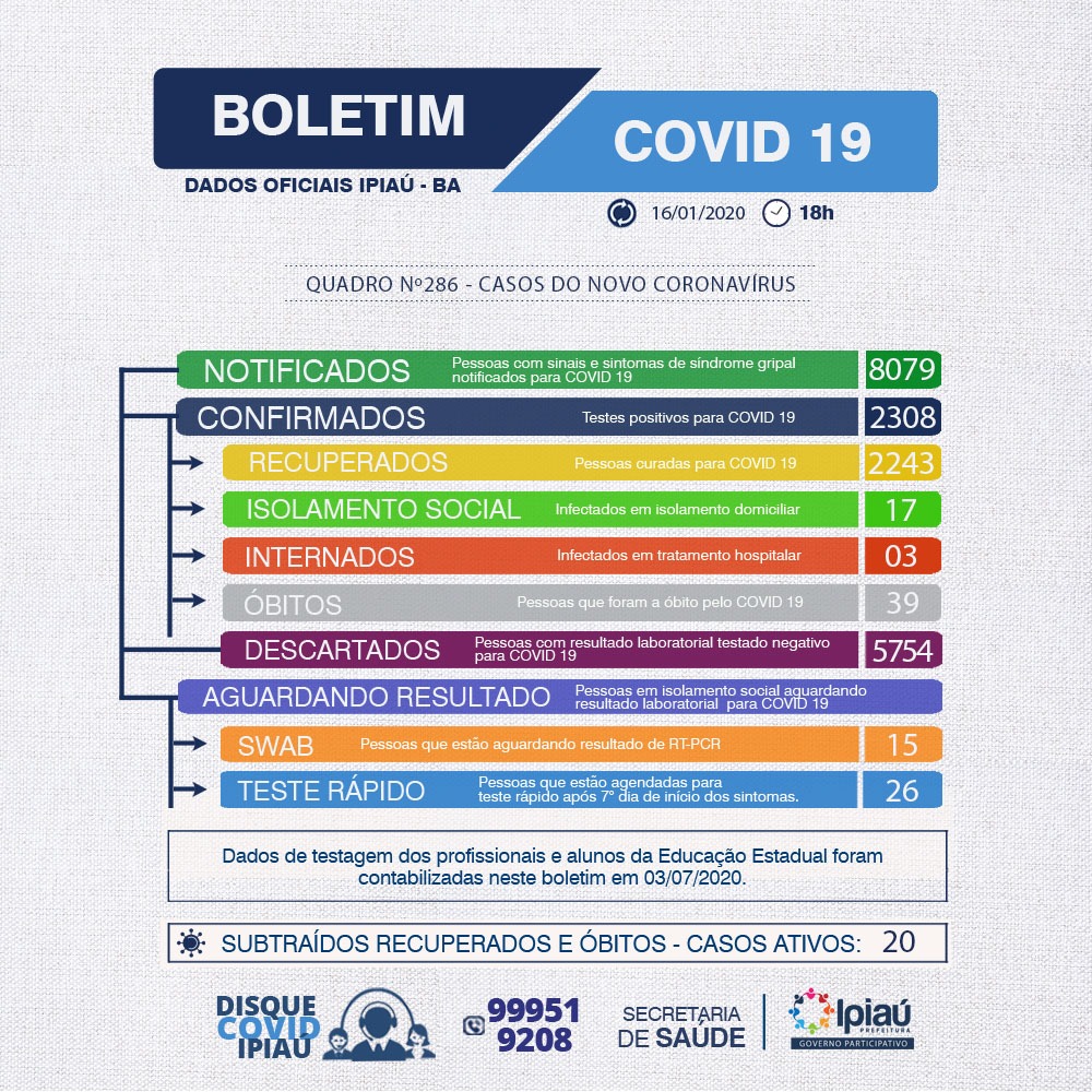  Boletim covid/ 16-01-2021