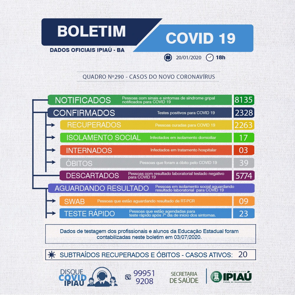  Boletim covid/ 20-01-2021