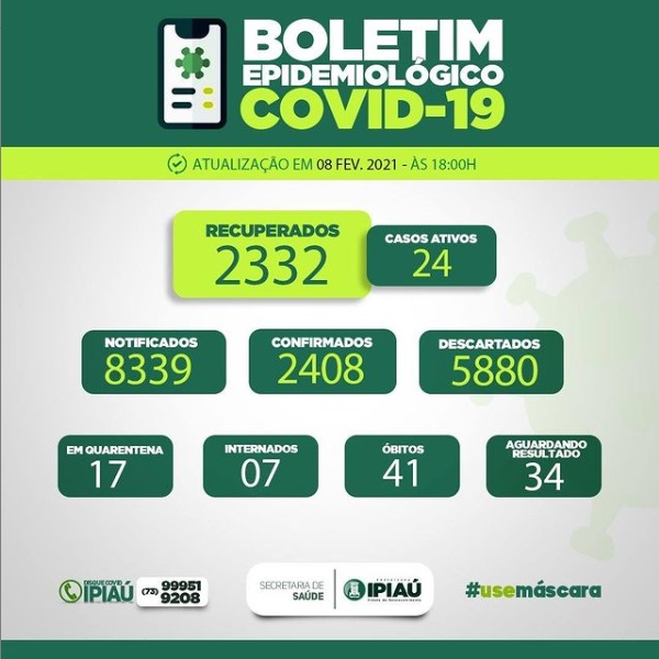  Boletim covid/ 08-02-2021